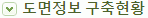 도면정보 구축현황에 대한 설명